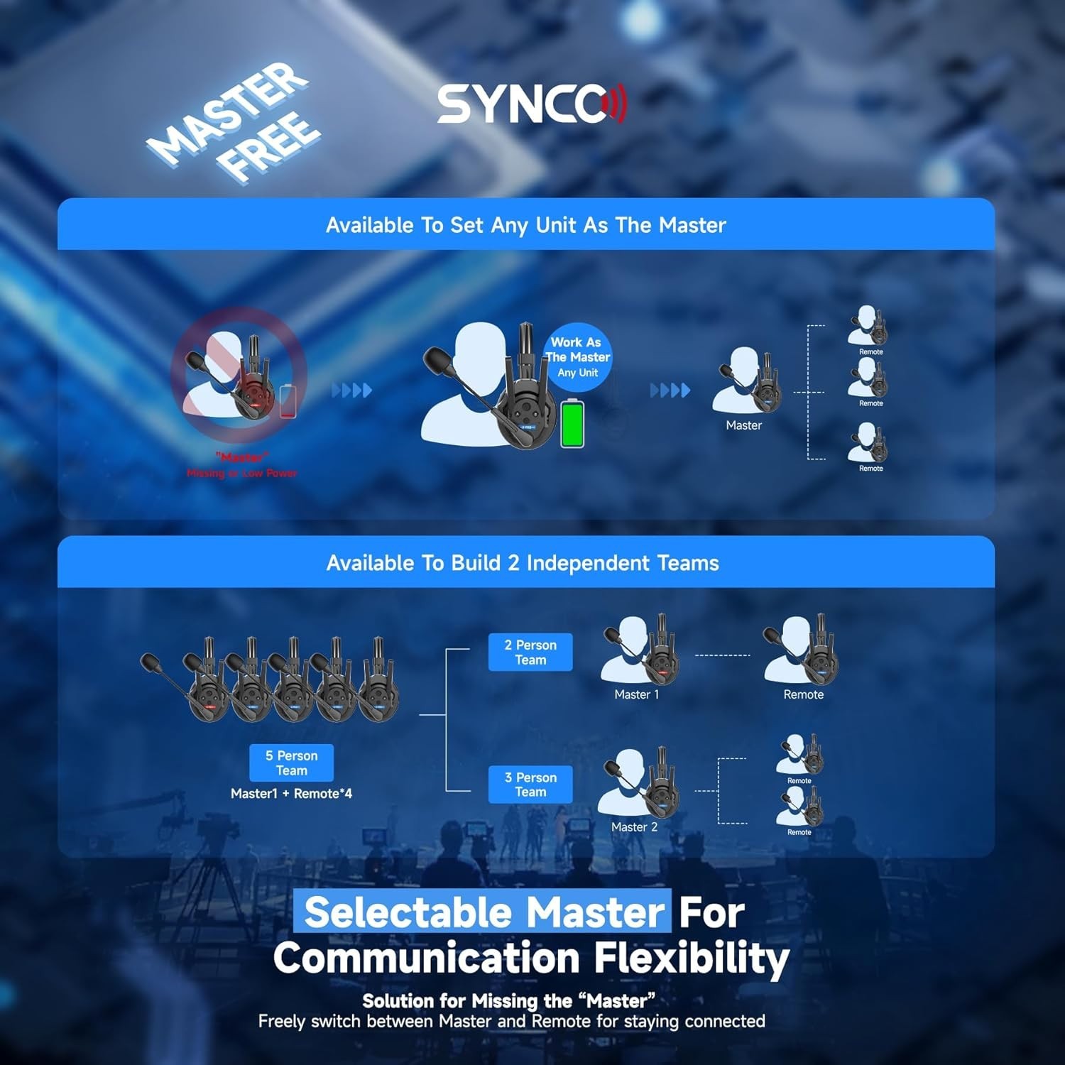 SYNCO XTalk XPro (1 pcs) Wireless Intercom Headset System
