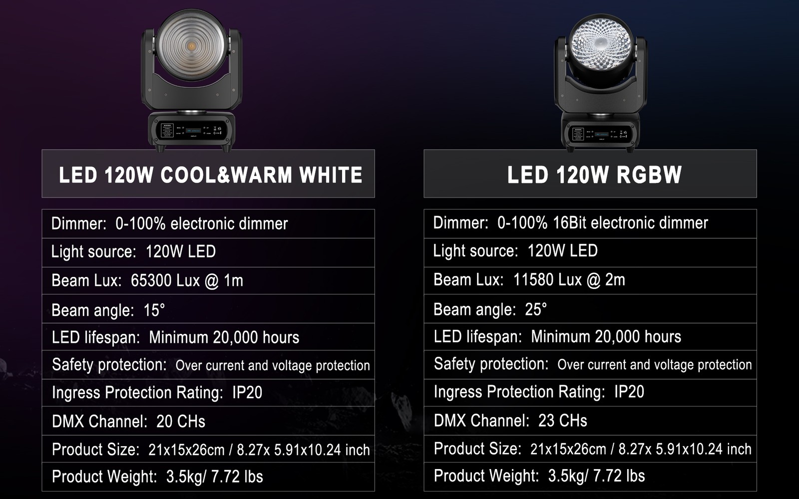 SHEHDS LED 120W Wash Spotlight Cool+Warm White/ RGBW Moving Head Lighting DMX512