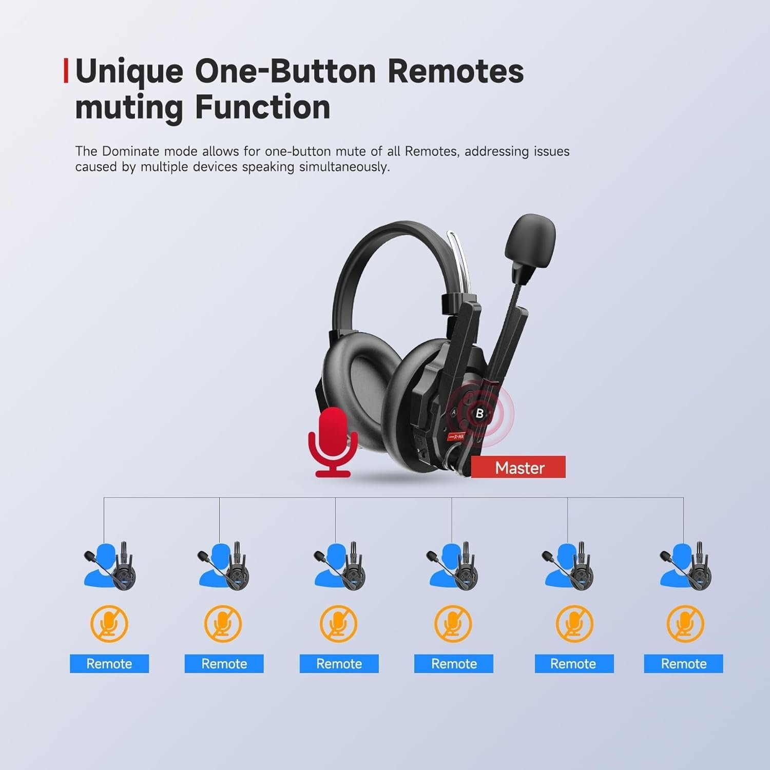 SYNCO Xtalk XMax2 Full-Duplex Wireless Intercom System with 2PCS Double-Ear…