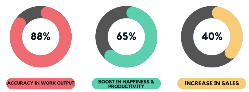 Screenshot 2023 07 15 at 6.53.38 PM removebg preview Ajivasan Music and Dance Academy